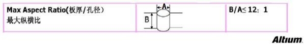 PCBƳɰܵӦҪע