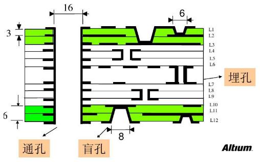 PCBƳɰܵӦҪע