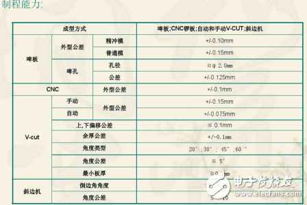 ˫PCB˫PCBգɻ