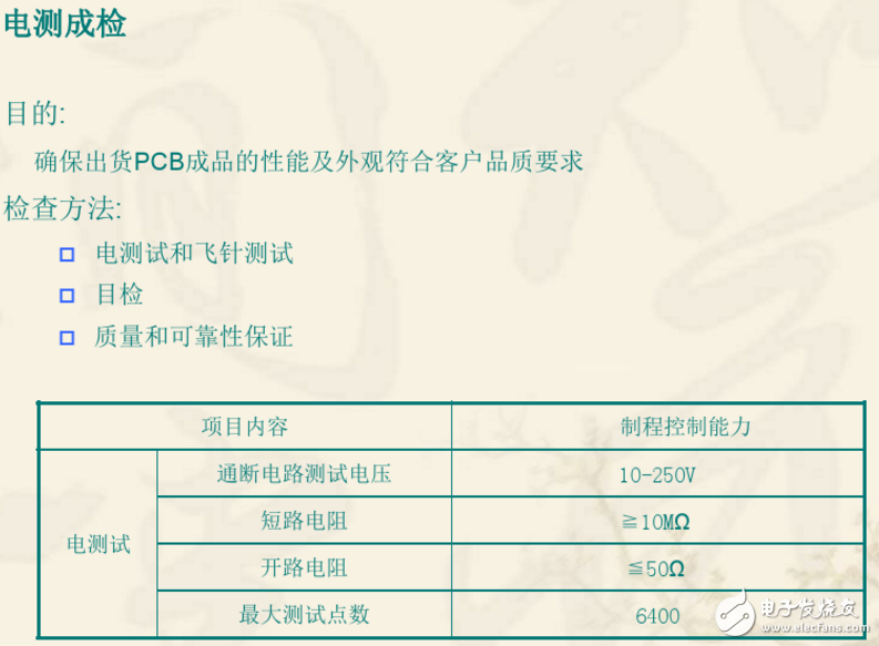 ˫PCB˫PCBգɻ