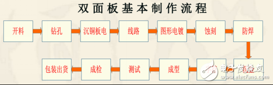 ˫PCB˫PCBգɻ