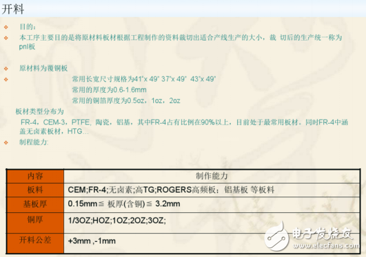˫PCB˫PCBգɻ