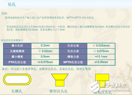 ˫PCB˫PCBգɻ