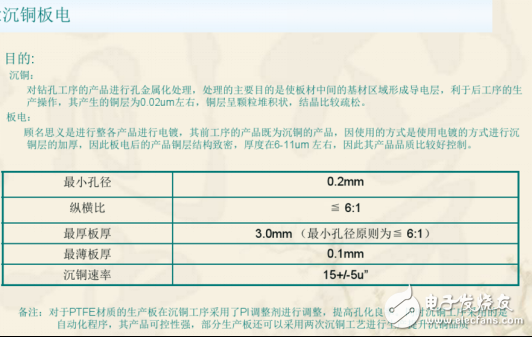 ˫PCB˫PCBգɻ