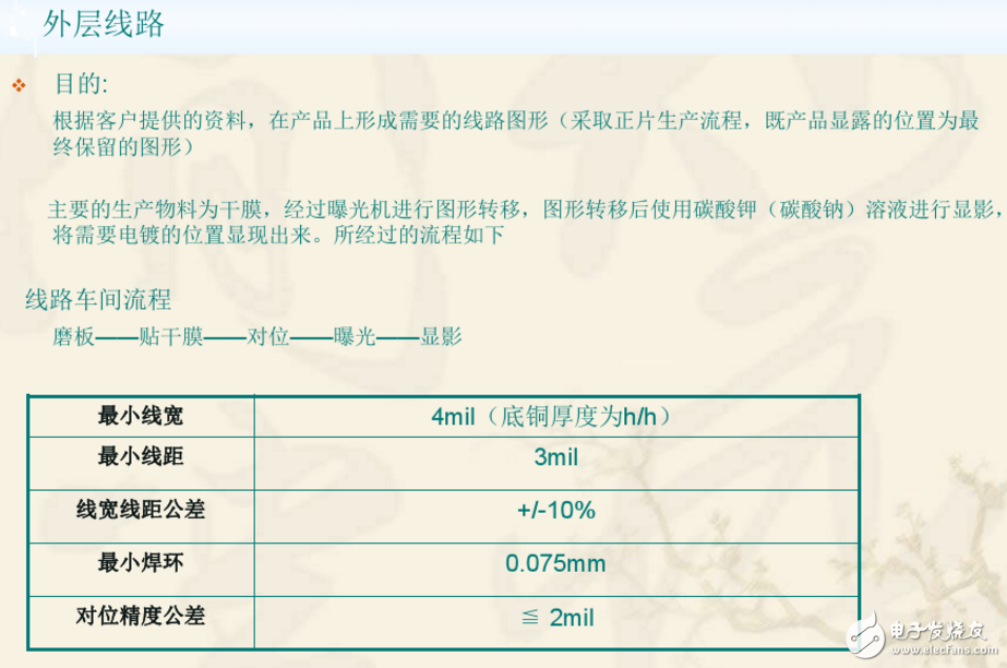 ˫PCB˫PCBգɻ