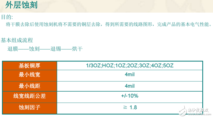˫PCB˫PCBգɻ