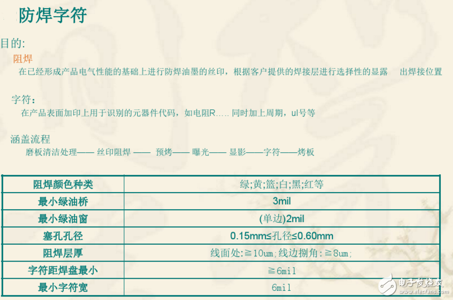 ˫PCB˫PCBգɻ