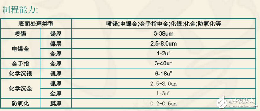 ˫PCB˫PCBգɻ