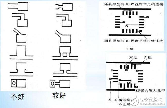 pcb正片和负片的区别?布局、布线技巧?pcb设计工艺规范