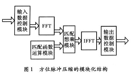 点击图片可在新窗口打开 数据流及各个模块的相互关系