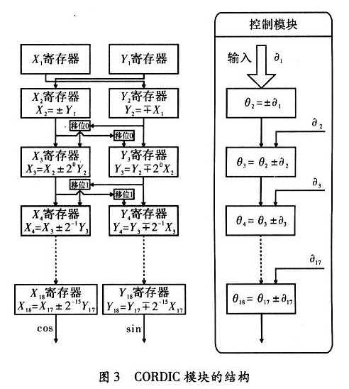 点击图片可在新窗口打开 匹配函数的数据与距离脉冲压缩结果对应匹配相乘