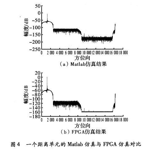 点击图片可在新窗口打开 比较的波形