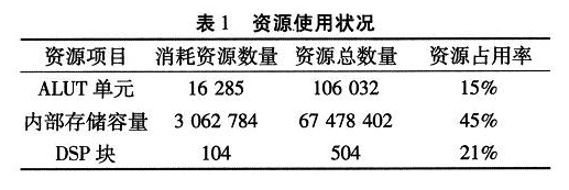 点击图片可在新窗口打开 稳定工作时时钟频率可以达到150 MHz