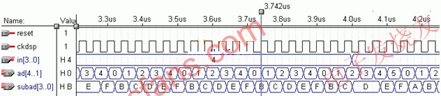 addr16模块仿真时序图 www.elecfans.com