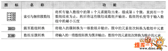 簇操作函数表图