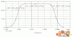 Multisim -