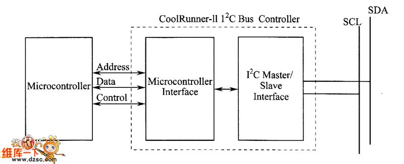 I2C߿ԭͼ