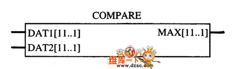 COMPARE롢˿ͼ