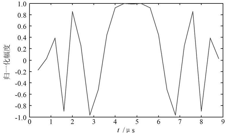 ͼ3DSP ģĿ( ʵ)