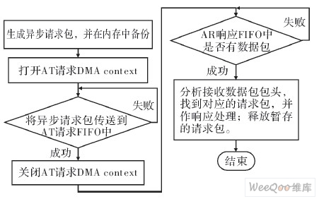 1394豸첽Ĺ