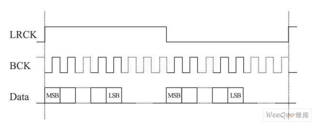 PCM봫ʱ()