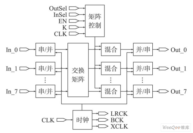 FPGA˿ڼģͼ
