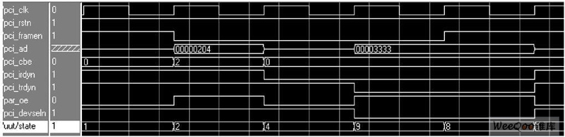 I/ O 