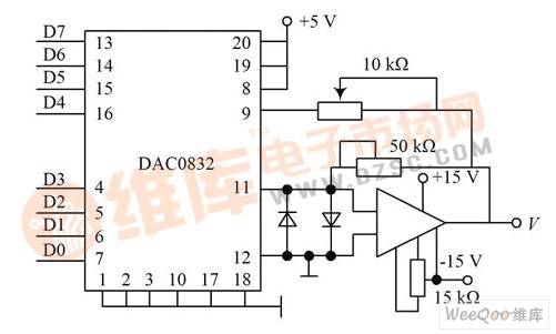 DAC0832 ͼ