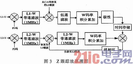 基于FPGA的卫星导航高精度定位系统设计