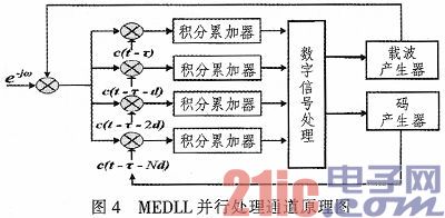 基于FPGA的卫星导航高精度定位系统设计