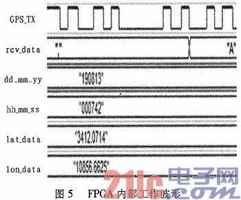 基于FPGA的GPS数据采集器的设计与实现