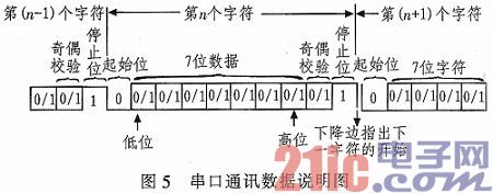 基于FPGA的高速数据采集系统设计