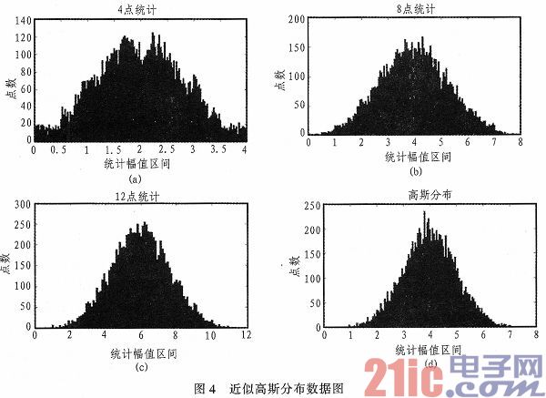 一种移动通信信道仿真器的FPGA实现