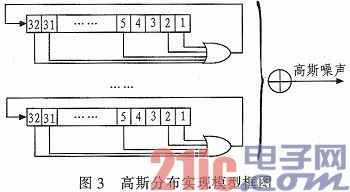 一种移动通信信道仿真器的FPGA实现