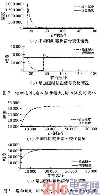 基于AGC算法的音频信号处理方法及FPGA实现