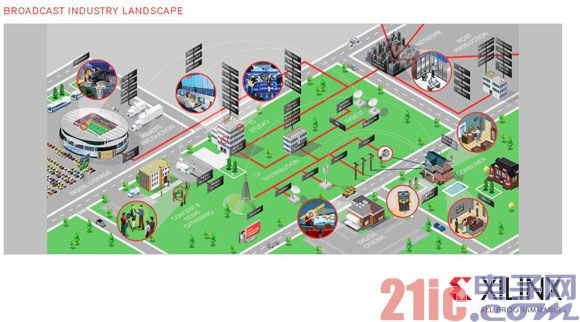 Xilinx Smarter VisionӵиӾ