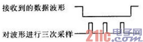 基于FPGA的UART 16倍频采样的VHDL设计
