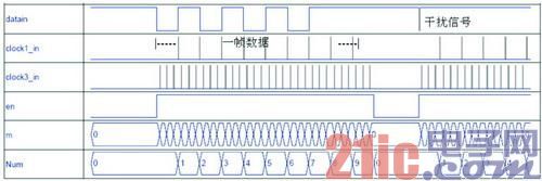基于FPGA的UART 16倍频采样的VHDL设计