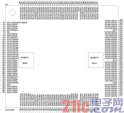 图2.3 FPGA用户I/O原理图
