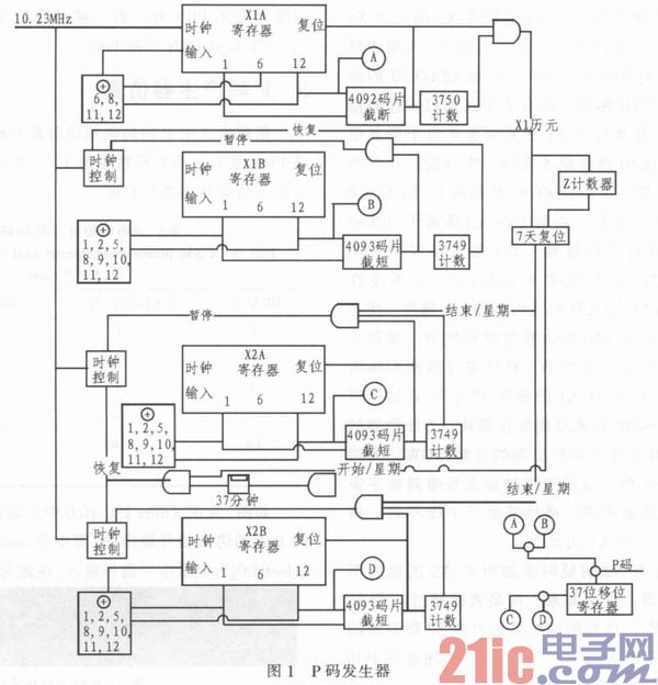GPS系统中伪码P码基于FPGA的扩展