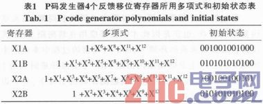 GPS系统中伪码P码基于FPGA的扩展