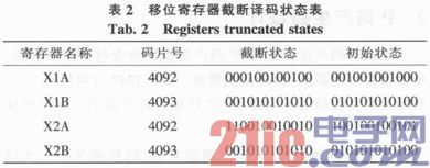 GPS系统中伪码P码基于FPGA的扩展