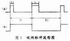 基于CPLD的机载小型化控制与保护