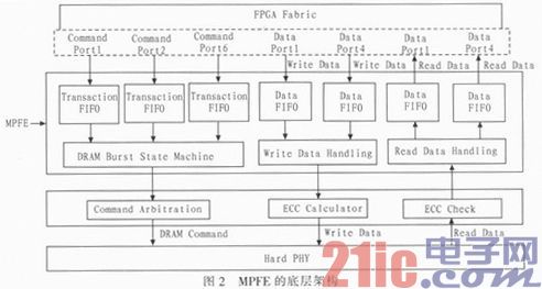 Cyclone V FPGA在高带宽存储接口中的应用
