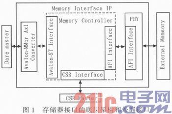 Cyclone V FPGA在高带宽存储接口中的应用