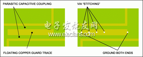 RF系统设计中须避免覆铜线浮空