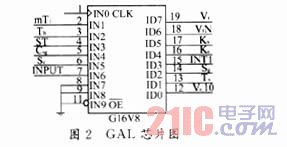 GAL16V8оƬͼ