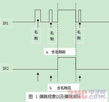 基于FPGA的按键弹跳消除电路的研究与应用
