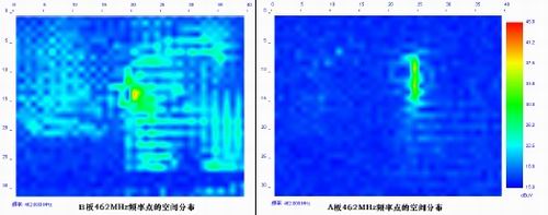 ͼ8Ƶʵ(462MHz)ĿռֲȽϡ