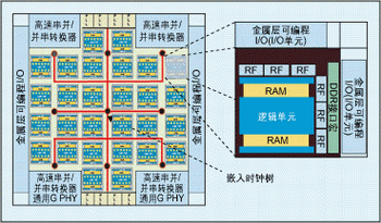 ͼṹASICܹʾͼ